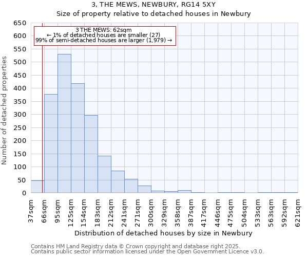 3, THE MEWS, NEWBURY, RG14 5XY: Size of property relative to detached houses houses in Newbury