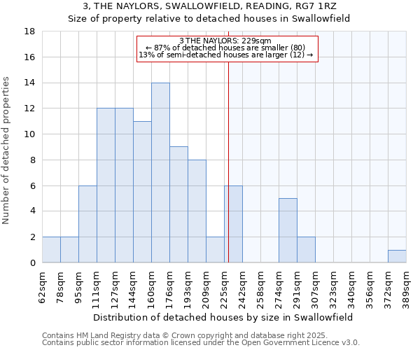 3, THE NAYLORS, SWALLOWFIELD, READING, RG7 1RZ: Size of property relative to detached houses houses in Swallowfield