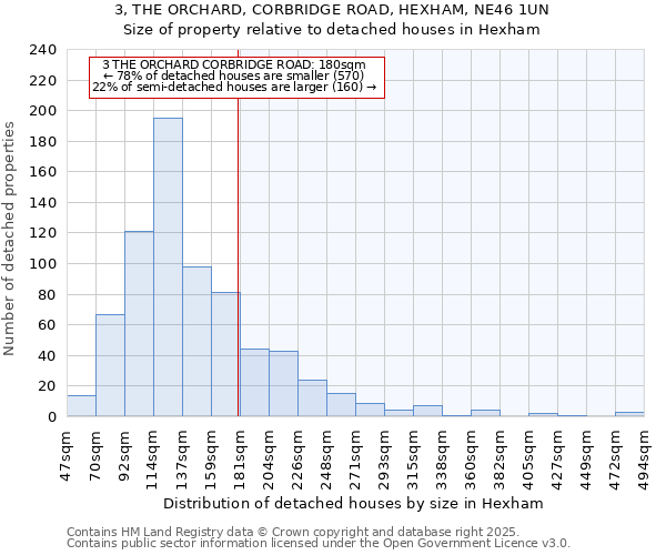 3, THE ORCHARD, CORBRIDGE ROAD, HEXHAM, NE46 1UN: Size of property relative to detached houses houses in Hexham
