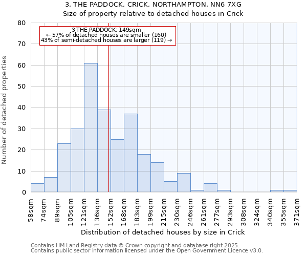 3, THE PADDOCK, CRICK, NORTHAMPTON, NN6 7XG: Size of property relative to detached houses houses in Crick