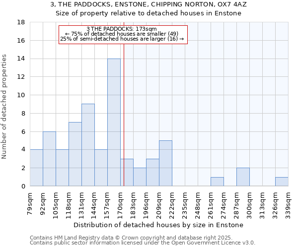 3, THE PADDOCKS, ENSTONE, CHIPPING NORTON, OX7 4AZ: Size of property relative to detached houses houses in Enstone