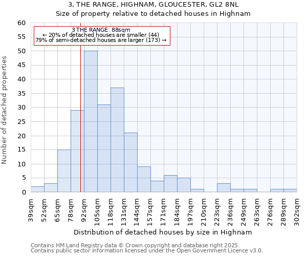 3, THE RANGE, HIGHNAM, GLOUCESTER, GL2 8NL: Size of property relative to detached houses houses in Highnam