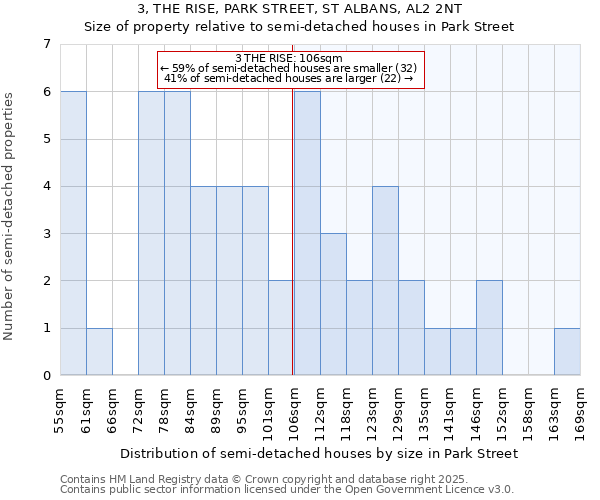 3, THE RISE, PARK STREET, ST ALBANS, AL2 2NT: Size of property relative to detached houses in Park Street