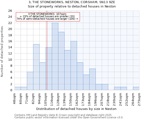 3, THE STONEWORKS, NESTON, CORSHAM, SN13 9ZE: Size of property relative to detached houses houses in Neston