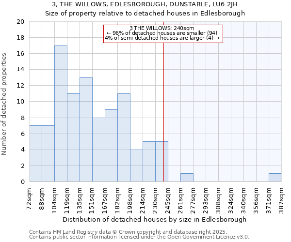 3, THE WILLOWS, EDLESBOROUGH, DUNSTABLE, LU6 2JH: Size of property relative to detached houses houses in Edlesborough