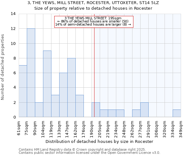 3, THE YEWS, MILL STREET, ROCESTER, UTTOXETER, ST14 5LZ: Size of property relative to detached houses houses in Rocester