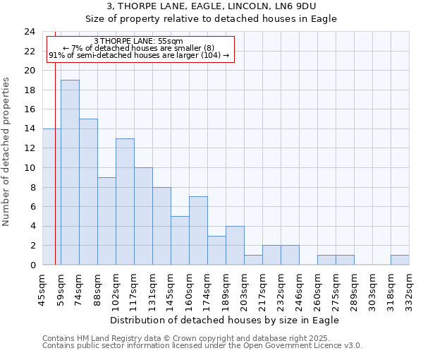 3, THORPE LANE, EAGLE, LINCOLN, LN6 9DU: Size of property relative to detached houses houses in Eagle