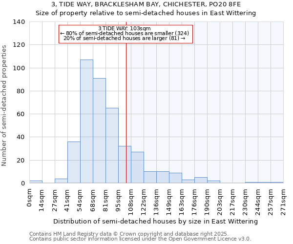 3, TIDE WAY, BRACKLESHAM BAY, CHICHESTER, PO20 8FE: Size of property relative to semi-detached houses houses in East Wittering