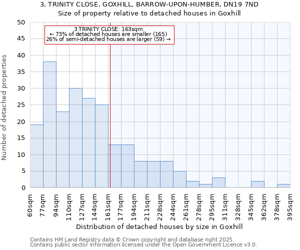 3, TRINITY CLOSE, GOXHILL, BARROW-UPON-HUMBER, DN19 7ND: Size of property relative to detached houses in Goxhill