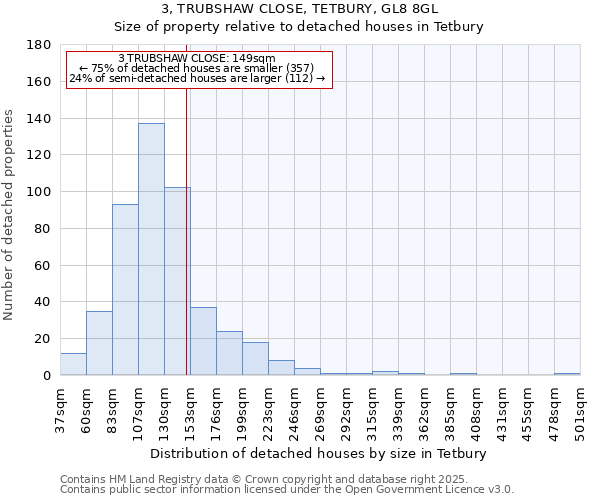 3, TRUBSHAW CLOSE, TETBURY, GL8 8GL: Size of property relative to detached houses houses in Tetbury