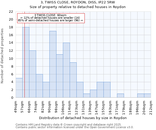 3, TWISS CLOSE, ROYDON, DISS, IP22 5RW: Size of property relative to detached houses houses in Roydon