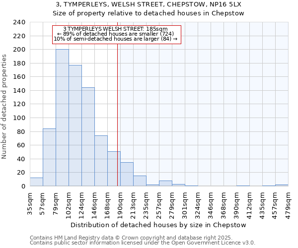 3, TYMPERLEYS, WELSH STREET, CHEPSTOW, NP16 5LX: Size of property relative to detached houses houses in Chepstow