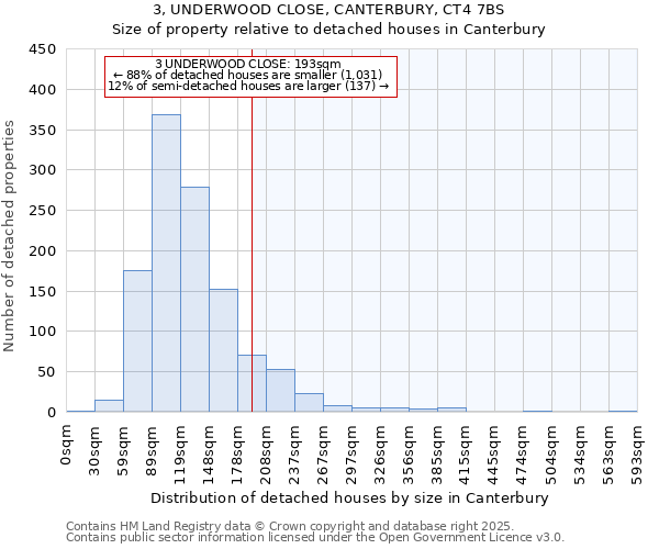 3, UNDERWOOD CLOSE, CANTERBURY, CT4 7BS: Size of property relative to detached houses houses in Canterbury