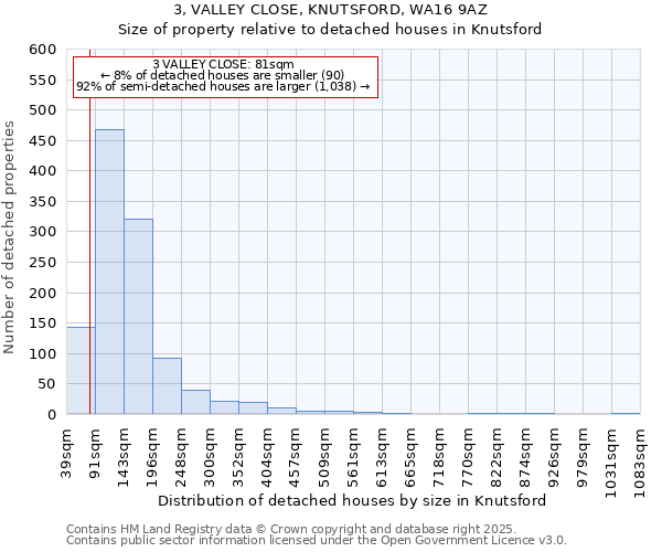 3, VALLEY CLOSE, KNUTSFORD, WA16 9AZ: Size of property relative to detached houses houses in Knutsford