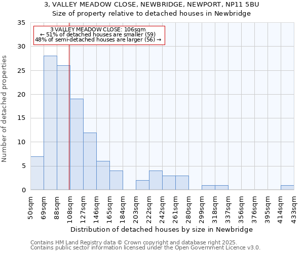 3, VALLEY MEADOW CLOSE, NEWBRIDGE, NEWPORT, NP11 5BU: Size of property relative to detached houses houses in Newbridge