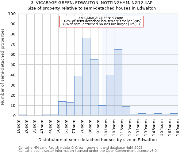 3, VICARAGE GREEN, EDWALTON, NOTTINGHAM, NG12 4AP: Size of property relative to detached houses in Edwalton