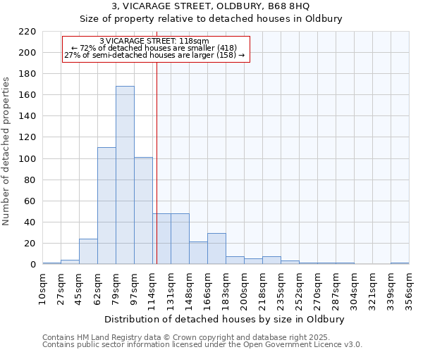 3, VICARAGE STREET, OLDBURY, B68 8HQ: Size of property relative to detached houses houses in Oldbury