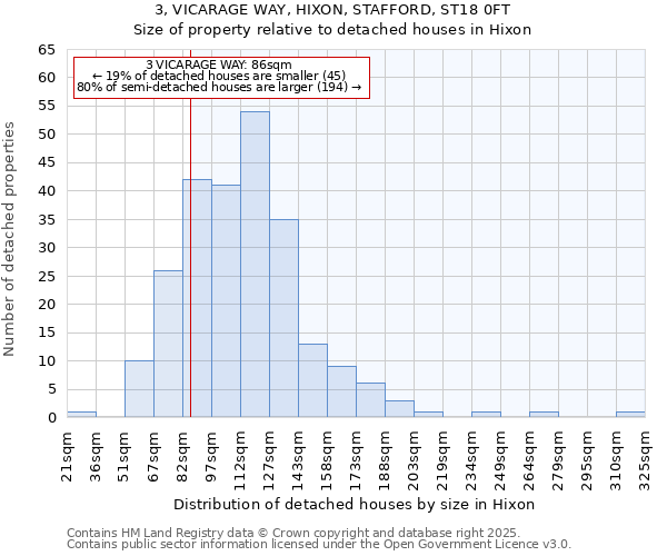 3, VICARAGE WAY, HIXON, STAFFORD, ST18 0FT: Size of property relative to detached houses houses in Hixon