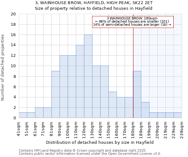 3, WAINHOUSE BROW, HAYFIELD, HIGH PEAK, SK22 2ET: Size of property relative to detached houses houses in Hayfield