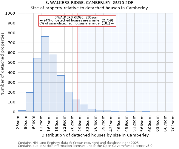 3, WALKERS RIDGE, CAMBERLEY, GU15 2DF: Size of property relative to detached houses houses in Camberley