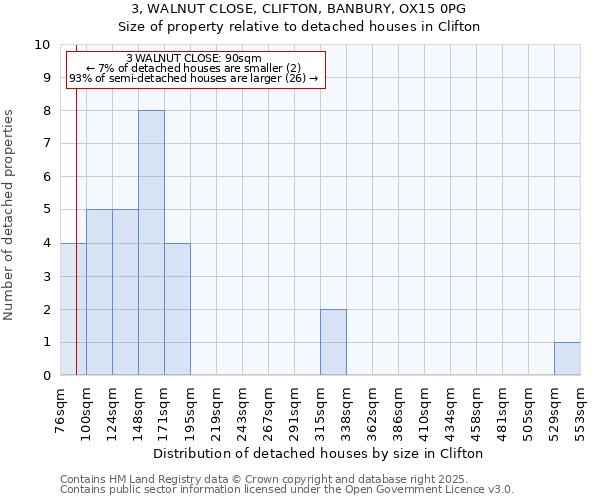 3, WALNUT CLOSE, CLIFTON, BANBURY, OX15 0PG: Size of property relative to detached houses in Clifton