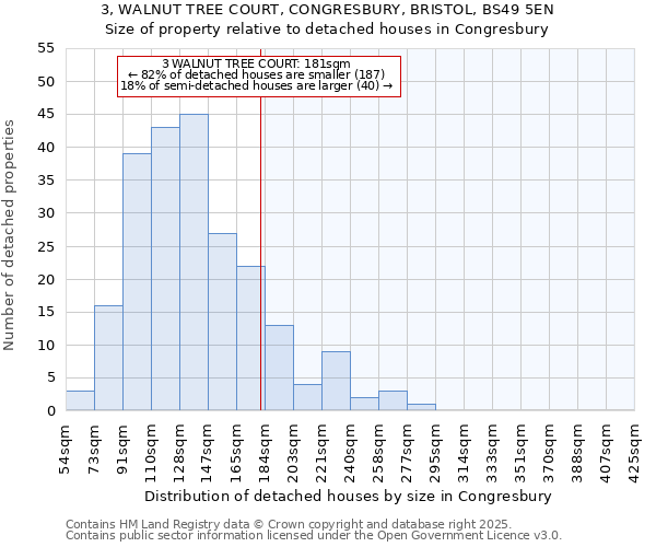 3, WALNUT TREE COURT, CONGRESBURY, BRISTOL, BS49 5EN: Size of property relative to detached houses houses in Congresbury
