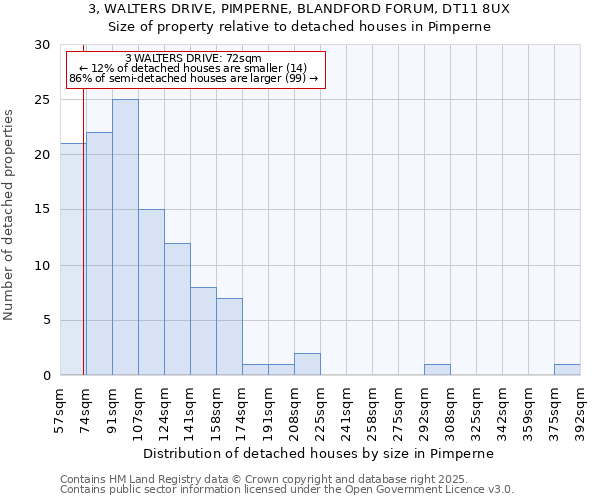 3, WALTERS DRIVE, PIMPERNE, BLANDFORD FORUM, DT11 8UX: Size of property relative to detached houses houses in Pimperne