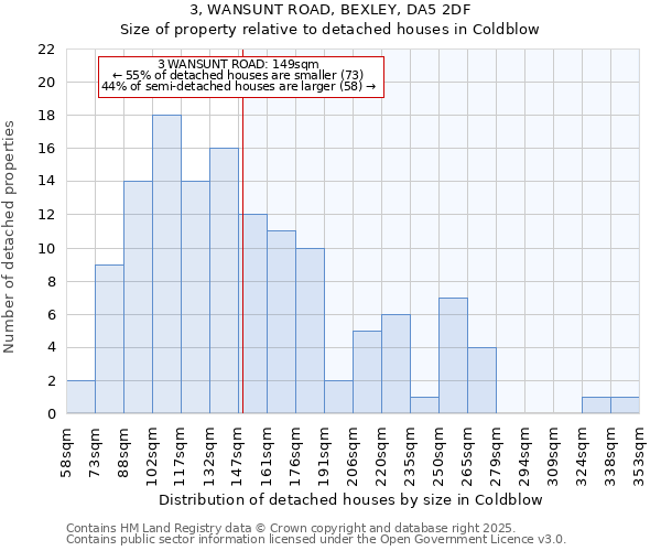 3, WANSUNT ROAD, BEXLEY, DA5 2DF: Size of property relative to detached houses houses in Coldblow