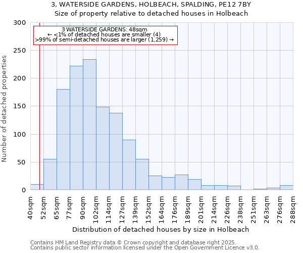 3, WATERSIDE GARDENS, HOLBEACH, SPALDING, PE12 7BY: Size of property relative to detached houses houses in Holbeach