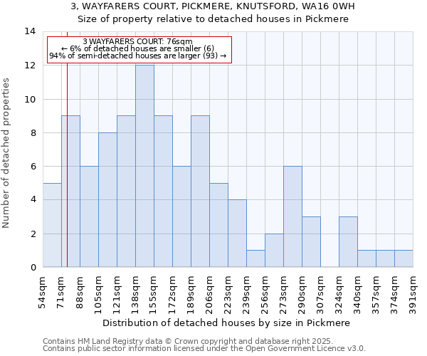 3, WAYFARERS COURT, PICKMERE, KNUTSFORD, WA16 0WH: Size of property relative to detached houses houses in Pickmere