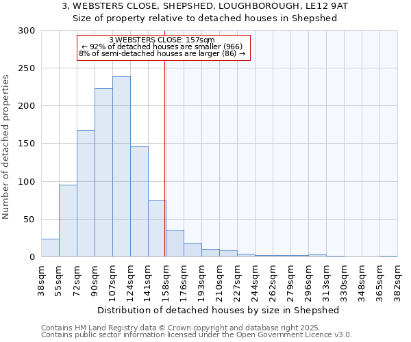 3, WEBSTERS CLOSE, SHEPSHED, LOUGHBOROUGH, LE12 9AT: Size of property relative to detached houses houses in Shepshed