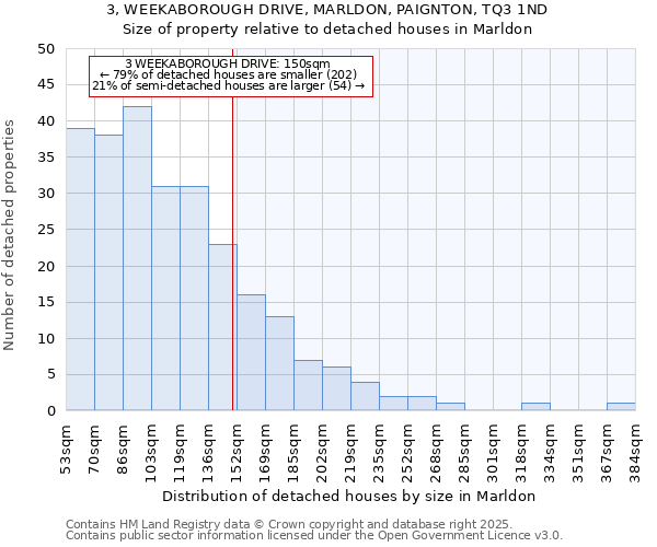 3, WEEKABOROUGH DRIVE, MARLDON, PAIGNTON, TQ3 1ND: Size of property relative to detached houses houses in Marldon