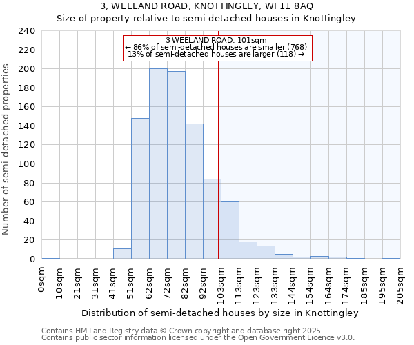 3, WEELAND ROAD, KNOTTINGLEY, WF11 8AQ: Size of property relative to detached houses in Knottingley