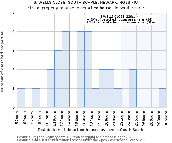 3, WELLS CLOSE, SOUTH SCARLE, NEWARK, NG23 7JU: Size of property relative to detached houses houses in South Scarle