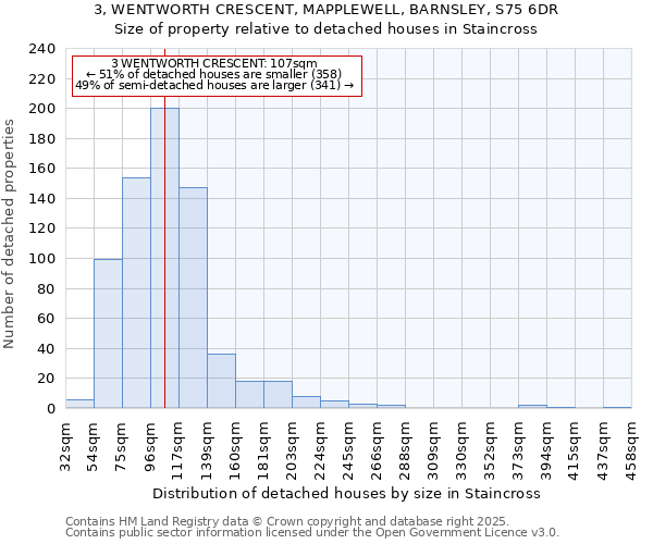 3, WENTWORTH CRESCENT, MAPPLEWELL, BARNSLEY, S75 6DR: Size of property relative to detached houses houses in Staincross