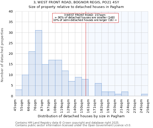 3, WEST FRONT ROAD, BOGNOR REGIS, PO21 4SY: Size of property relative to detached houses houses in Pagham
