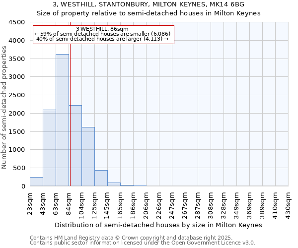 3, WESTHILL, STANTONBURY, MILTON KEYNES, MK14 6BG: Size of property relative to detached houses in Milton Keynes