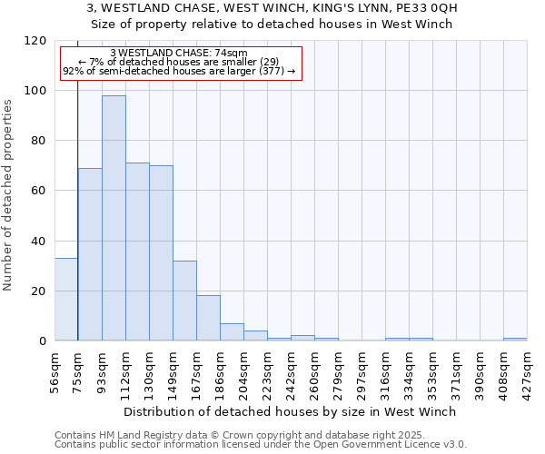 3, WESTLAND CHASE, WEST WINCH, KING'S LYNN, PE33 0QH: Size of property relative to detached houses houses in West Winch