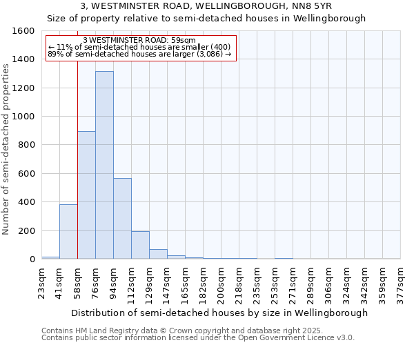 3, WESTMINSTER ROAD, WELLINGBOROUGH, NN8 5YR: Size of property relative to detached houses in Wellingborough