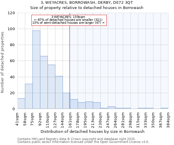 3, WEYACRES, BORROWASH, DERBY, DE72 3QT: Size of property relative to detached houses houses in Borrowash