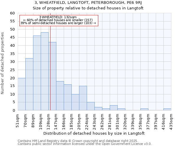 3, WHEATFIELD, LANGTOFT, PETERBOROUGH, PE6 9RJ: Size of property relative to detached houses houses in Langtoft