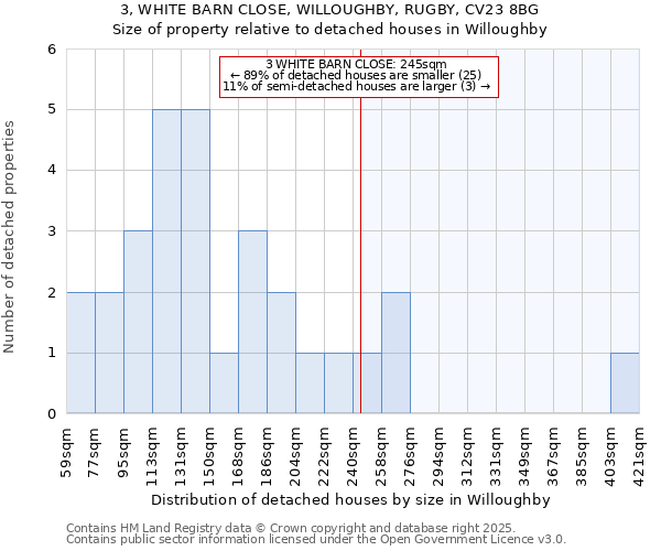 3, WHITE BARN CLOSE, WILLOUGHBY, RUGBY, CV23 8BG: Size of property relative to detached houses in Willoughby