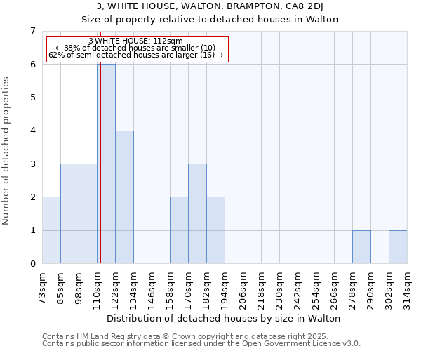 3, WHITE HOUSE, WALTON, BRAMPTON, CA8 2DJ: Size of property relative to detached houses houses in Walton