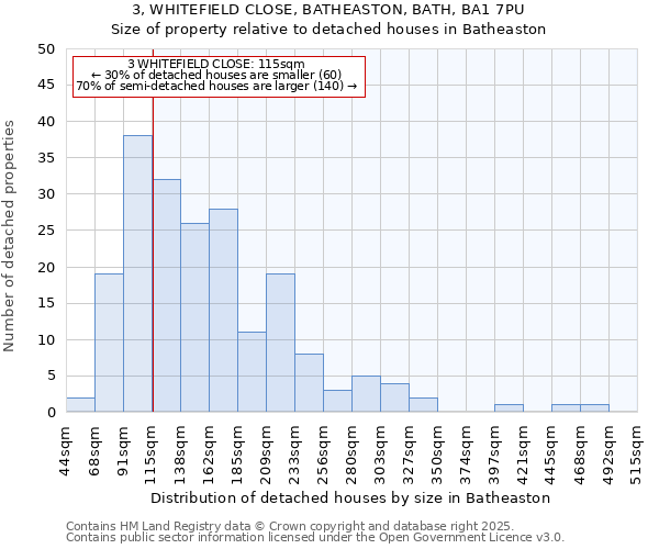 3, WHITEFIELD CLOSE, BATHEASTON, BATH, BA1 7PU: Size of property relative to detached houses houses in Batheaston
