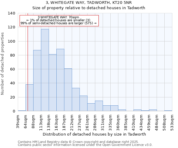 3, WHITEGATE WAY, TADWORTH, KT20 5NR: Size of property relative to detached houses houses in Tadworth
