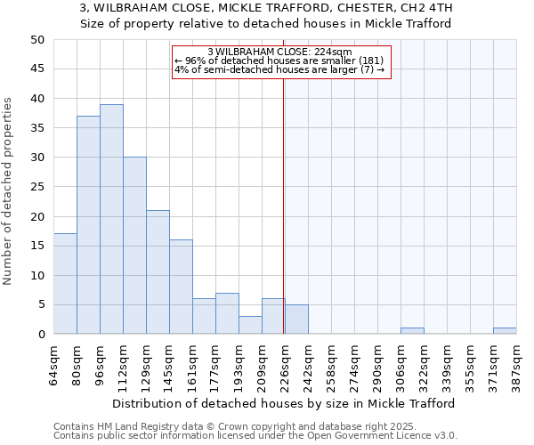 3, WILBRAHAM CLOSE, MICKLE TRAFFORD, CHESTER, CH2 4TH: Size of property relative to detached houses houses in Mickle Trafford