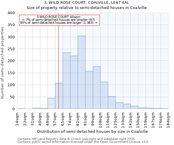 3, WILD ROSE COURT, COALVILLE, LE67 4AL: Size of property relative to semi-detached houses houses in Coalville