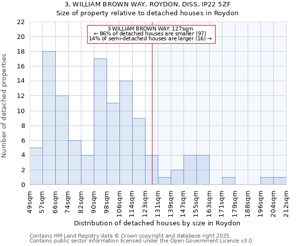 3, WILLIAM BROWN WAY, ROYDON, DISS, IP22 5ZF: Size of property relative to detached houses houses in Roydon