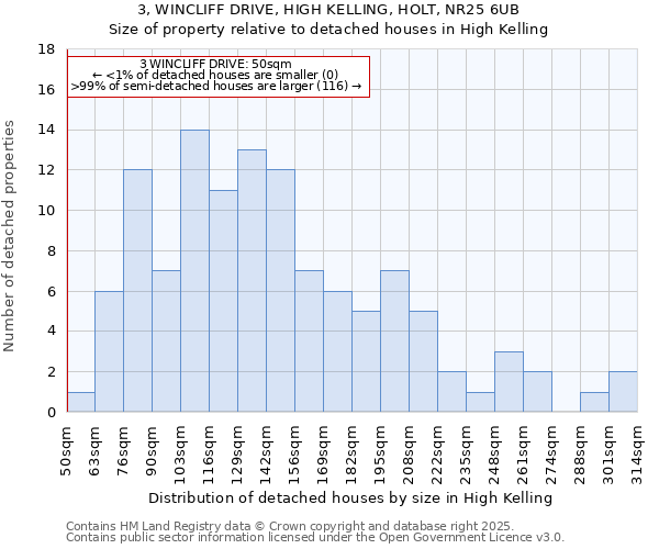 3, WINCLIFF DRIVE, HIGH KELLING, HOLT, NR25 6UB: Size of property relative to detached houses houses in High Kelling