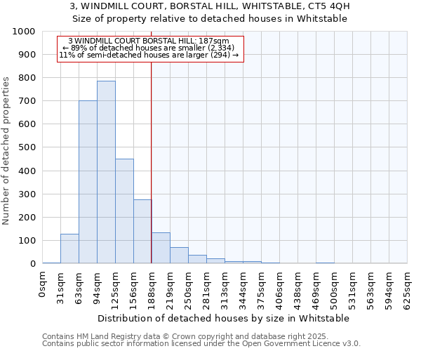 3, WINDMILL COURT, BORSTAL HILL, WHITSTABLE, CT5 4QH: Size of property relative to detached houses houses in Whitstable